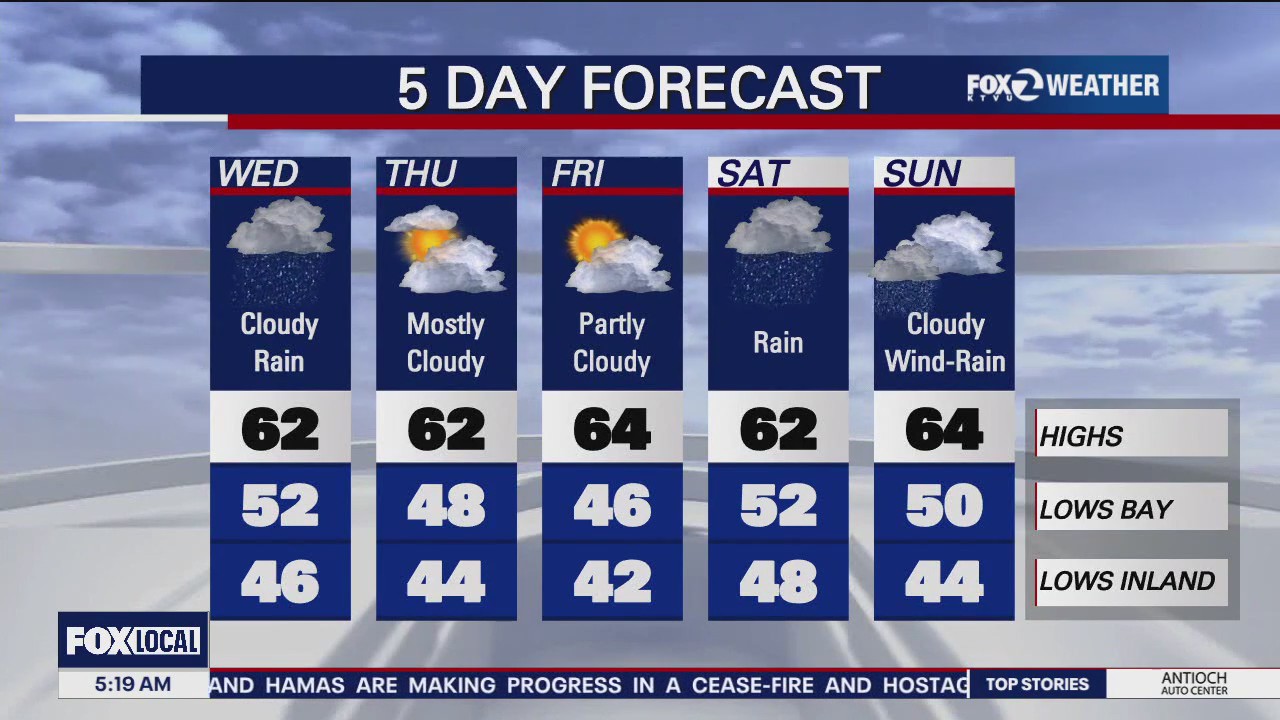 Clouds and rain on Valentine's Day