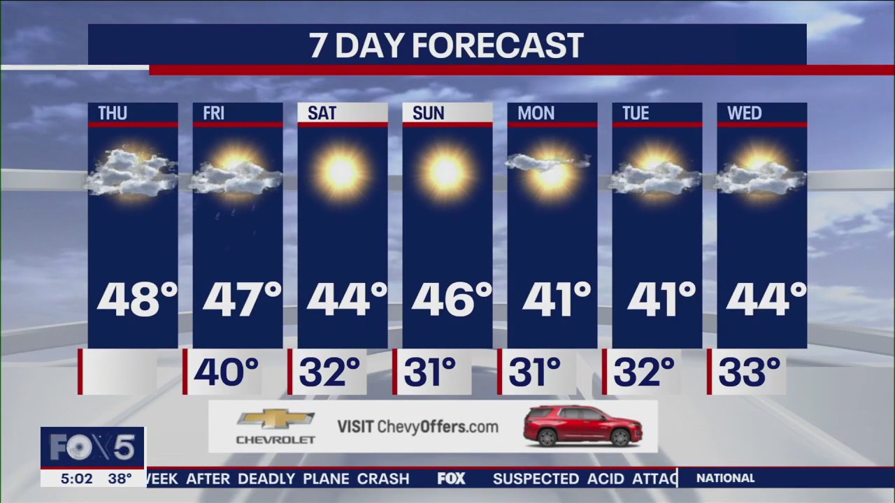 NYC weather forecast