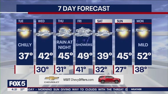 NYC weather forecast