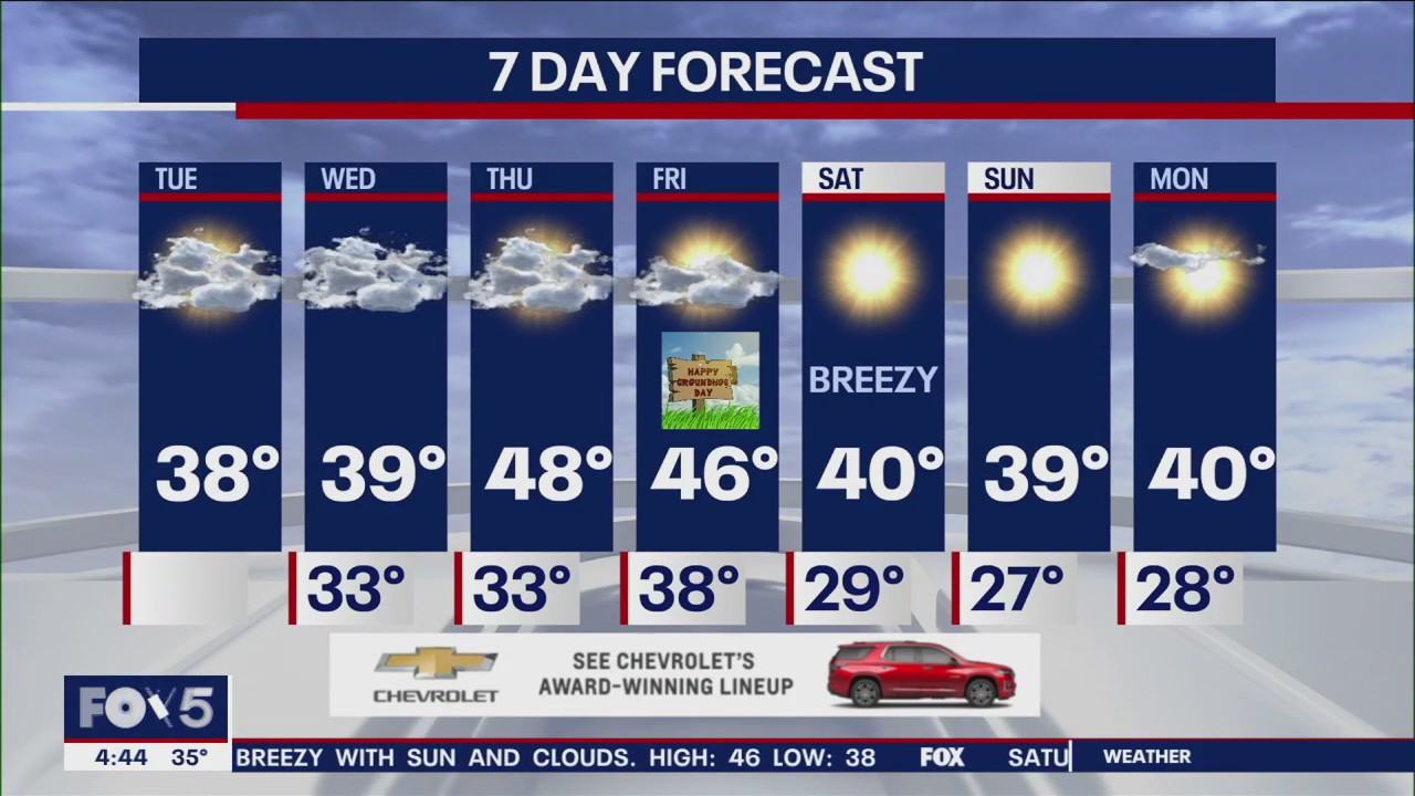 NYC weather forecast