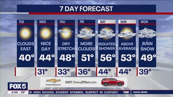 NYC weather forecast