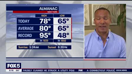 Muggy weather in New York City