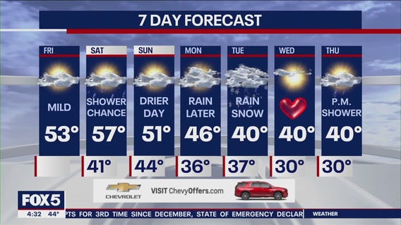 NYC weather forecast