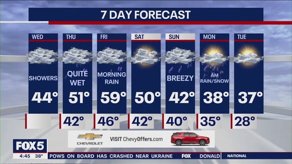 NYC weather forecast