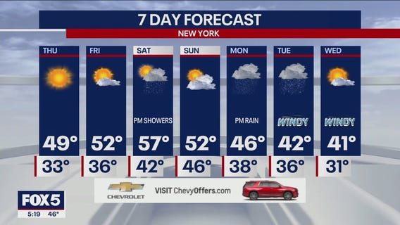 NYC weather forecast