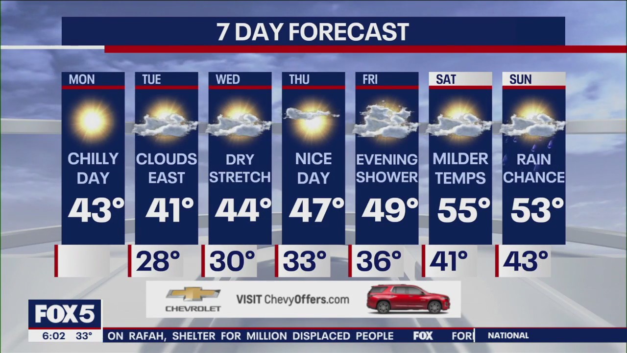 NYC weather forecast
