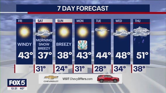 NYC weather forecast