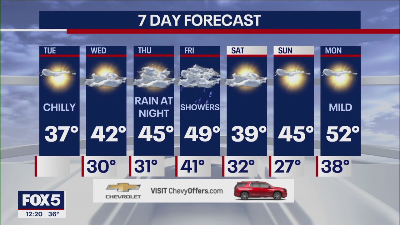 NYC weather forecast