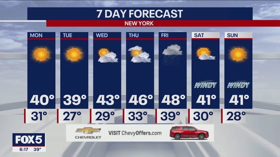 NYC weather forecast