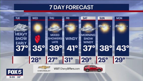 NYC weather forecast