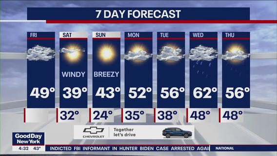 NYC weather forecast