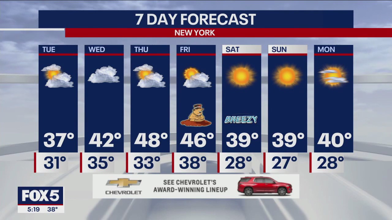 NYC weather forecast