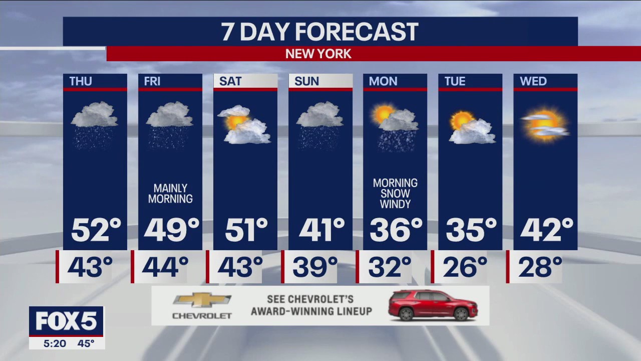 NYC weather forecast