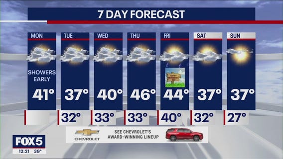 NYC weather forecast