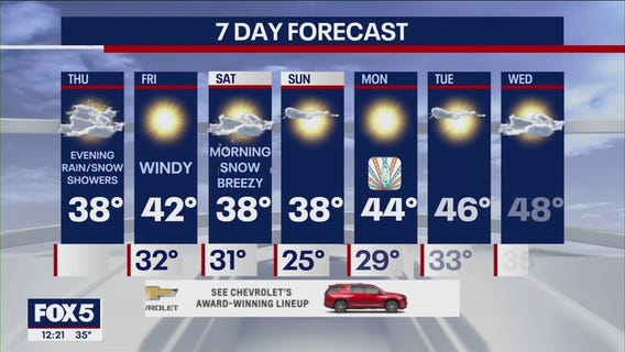 NYC weather forecast