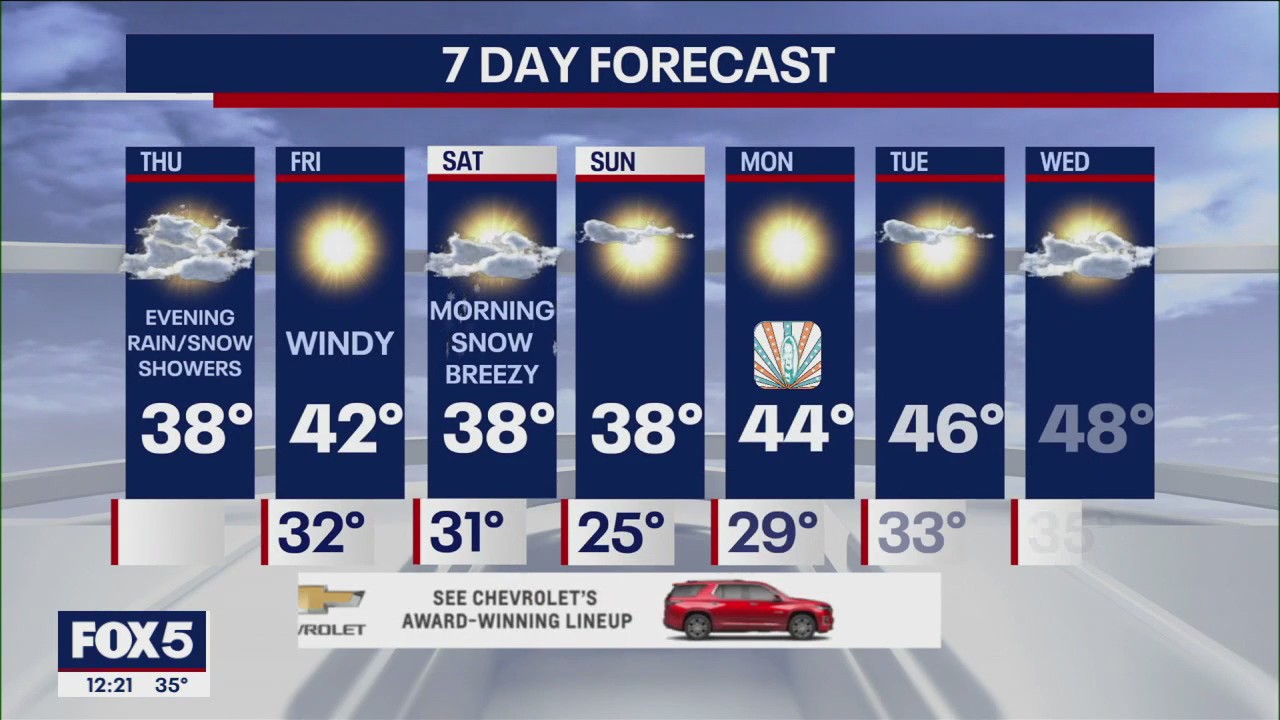 NYC weather forecast