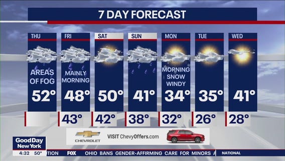 NYC weather forecast