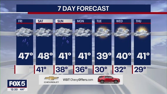 NYC weather forecast