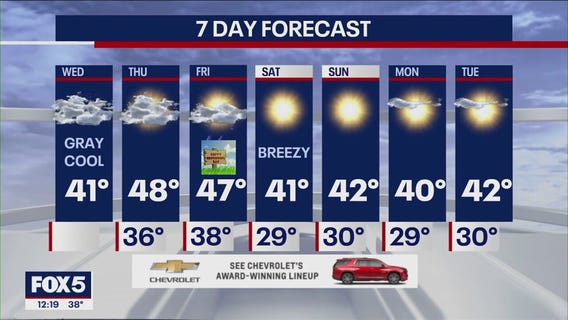 NYC weather forecast