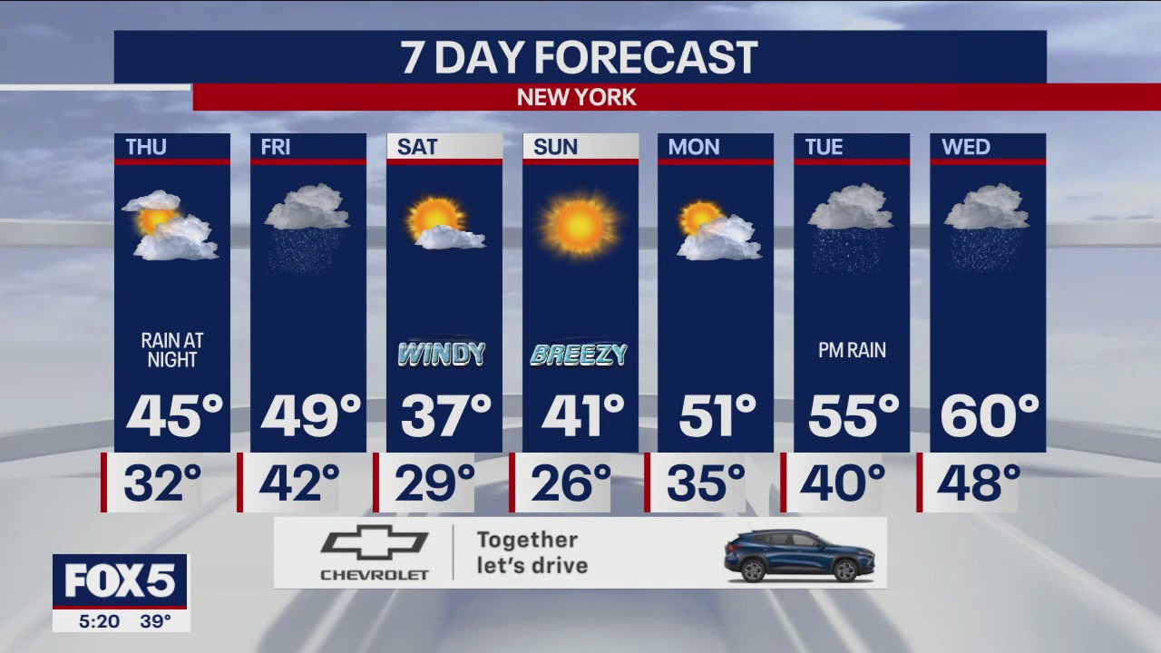 NYC weather forecast: Storm approaching Friday