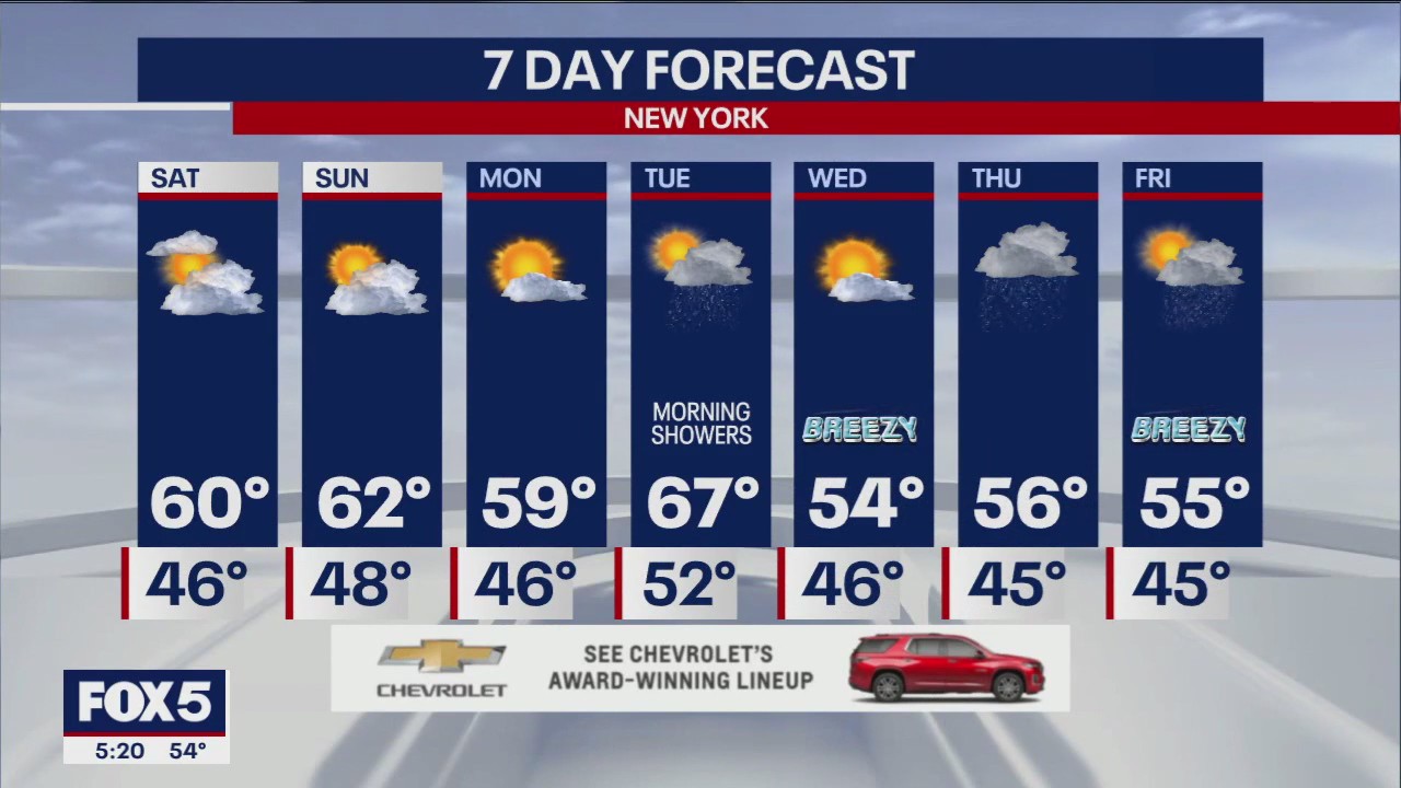 NYC weather forecast