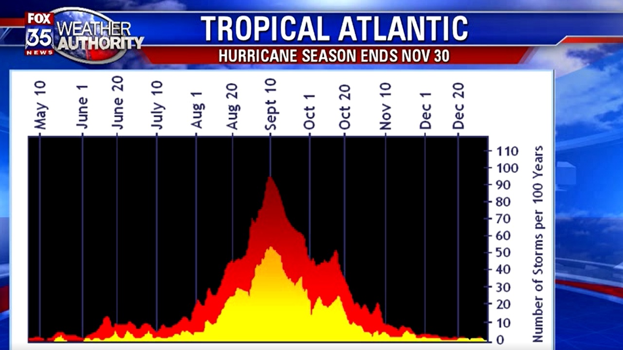 Tracking the Tropics: November 17