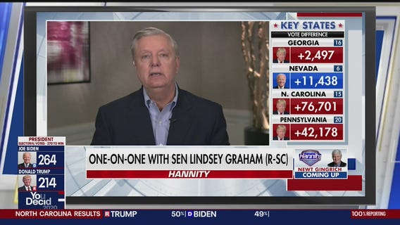 GOP divided by President Trump's actions amid claims of voter fraud