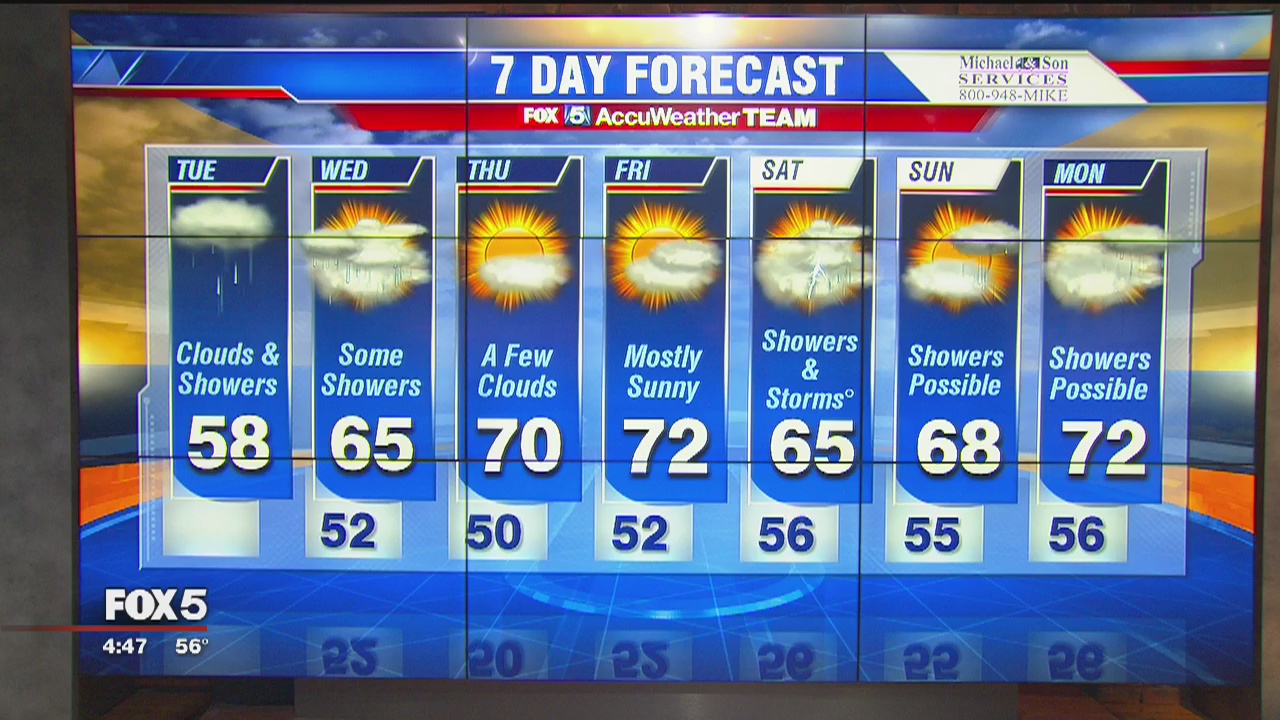FOX 5 Weather forecast: Tuesday, May 17 | FOX 5 DC