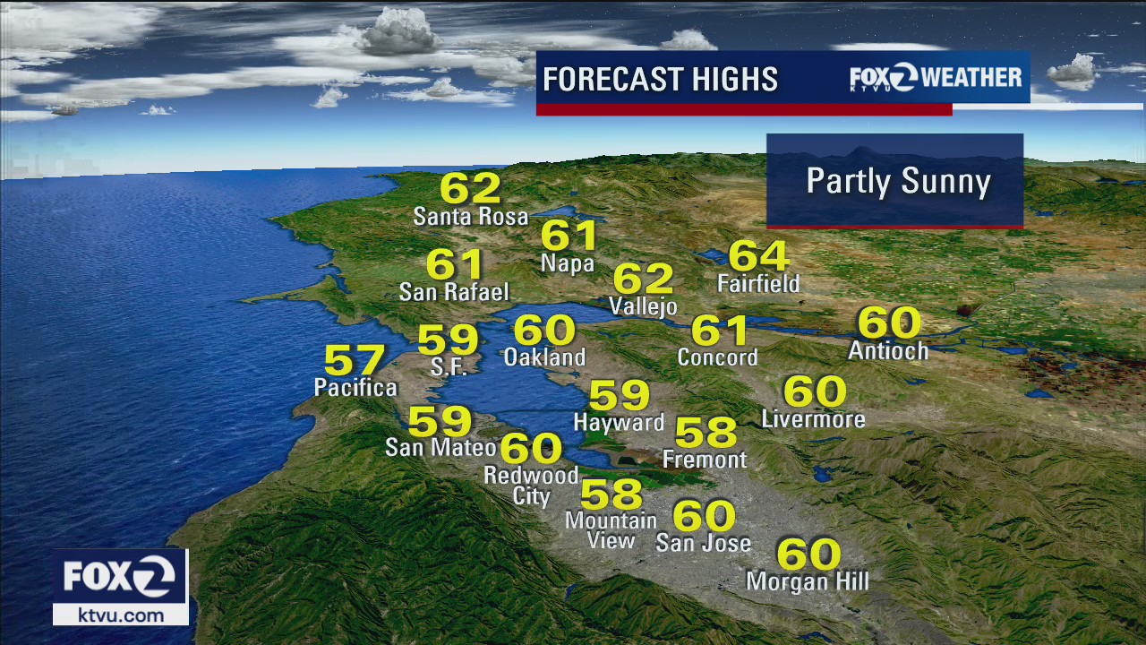 Dry pattern, partly sunny