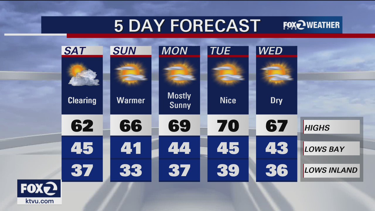 Light showers roll through overnight