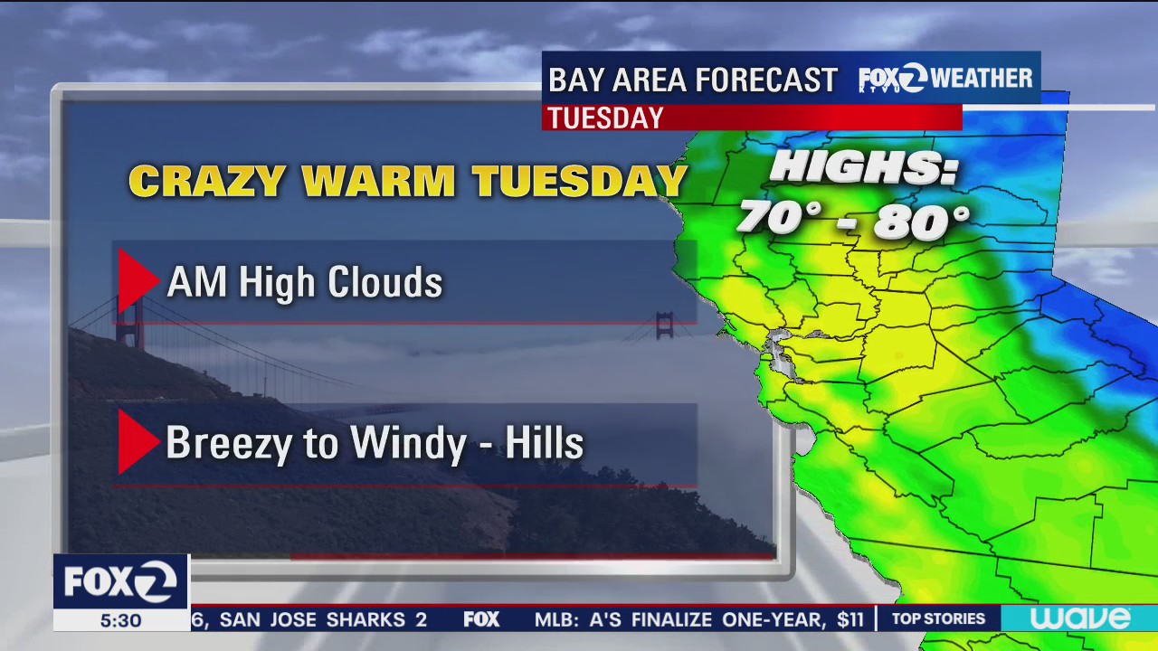 Crazy warm, highs to 80s