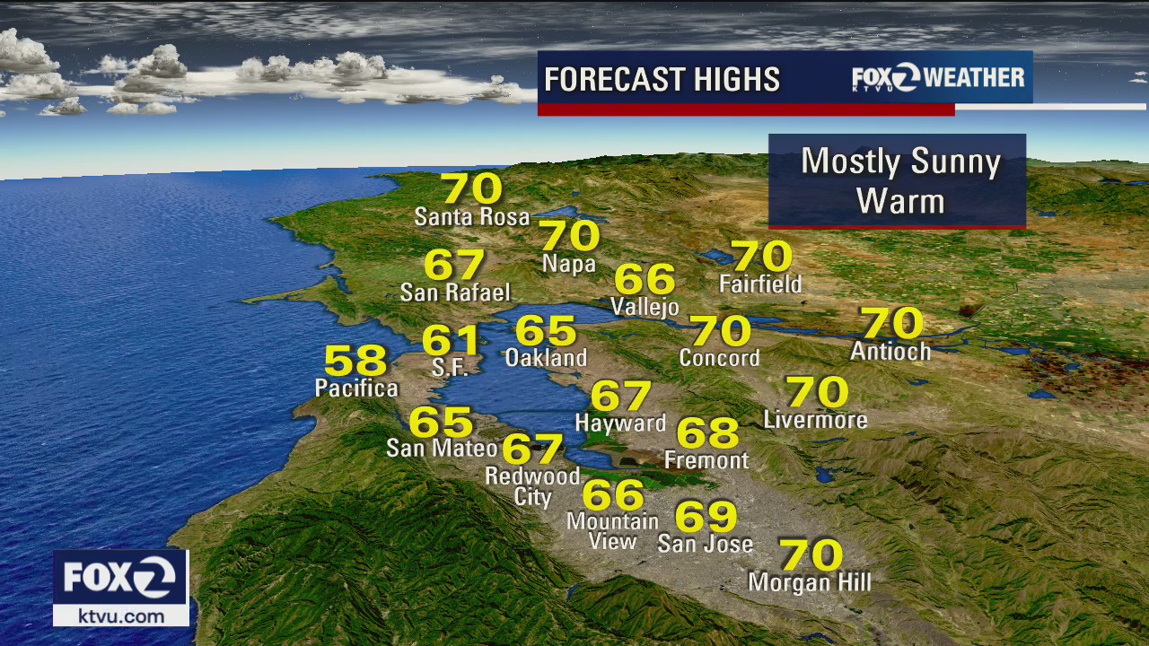 Plenty of sunshine with temps in 70s for Tuesday