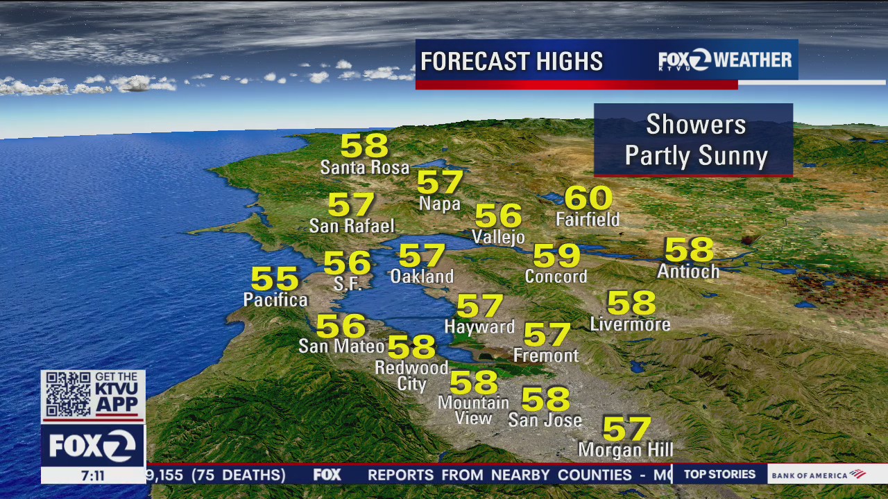 Showers, partly sunny