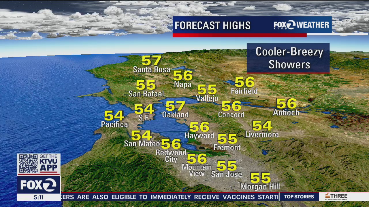 Cooler, breezy, showers