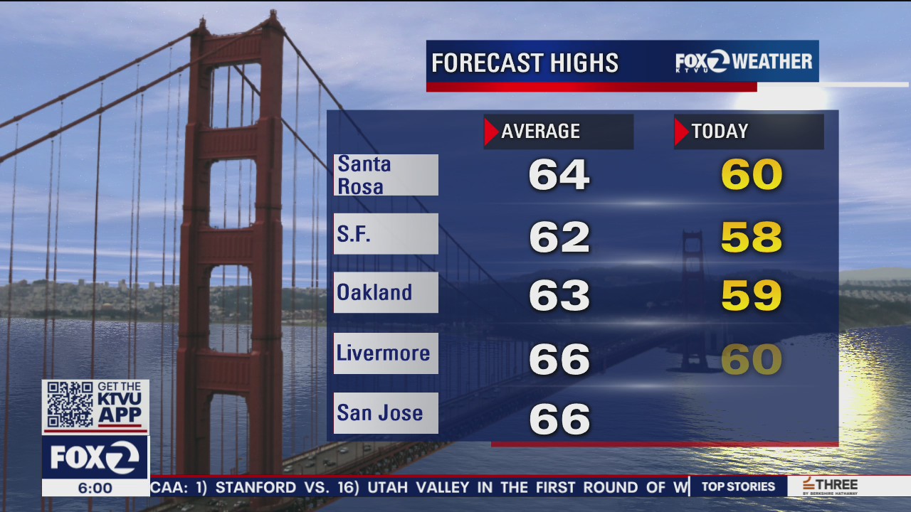 Clouds, gradual clearing