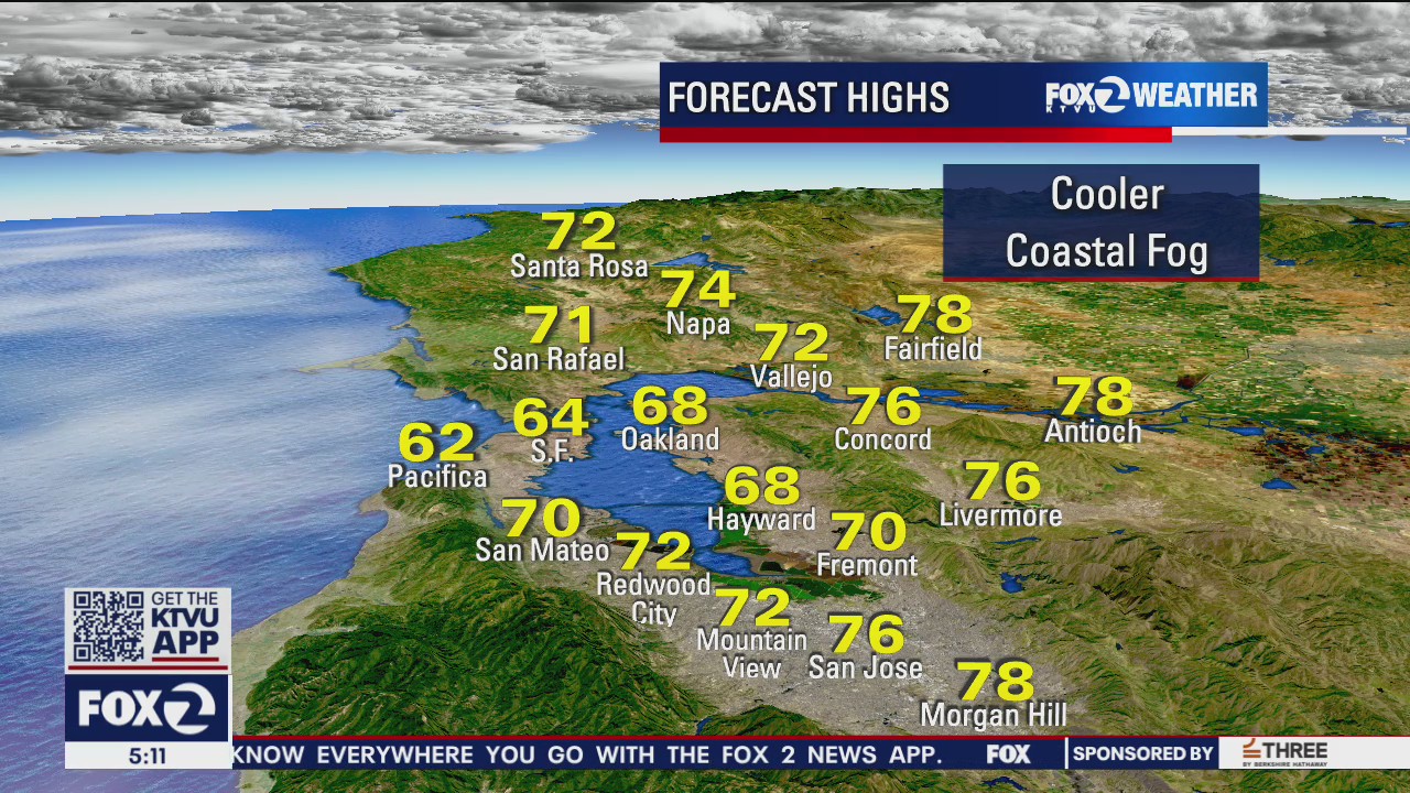 Cooler, temps in 70s