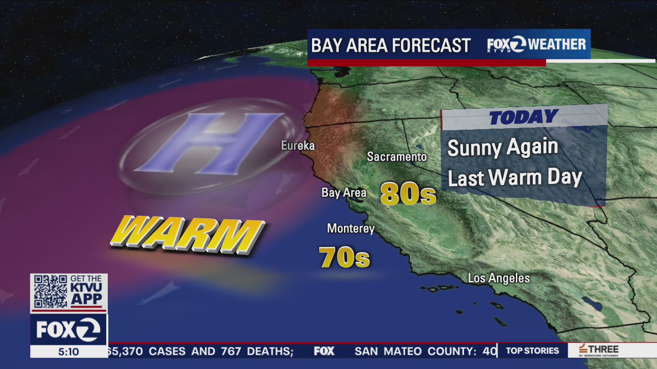 Sunny again, last warm day