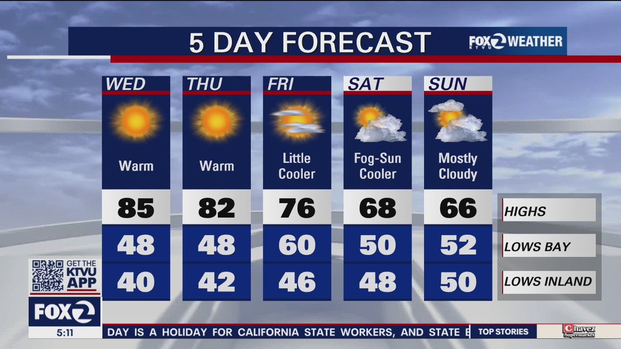 Conditions are right for a "beach day"