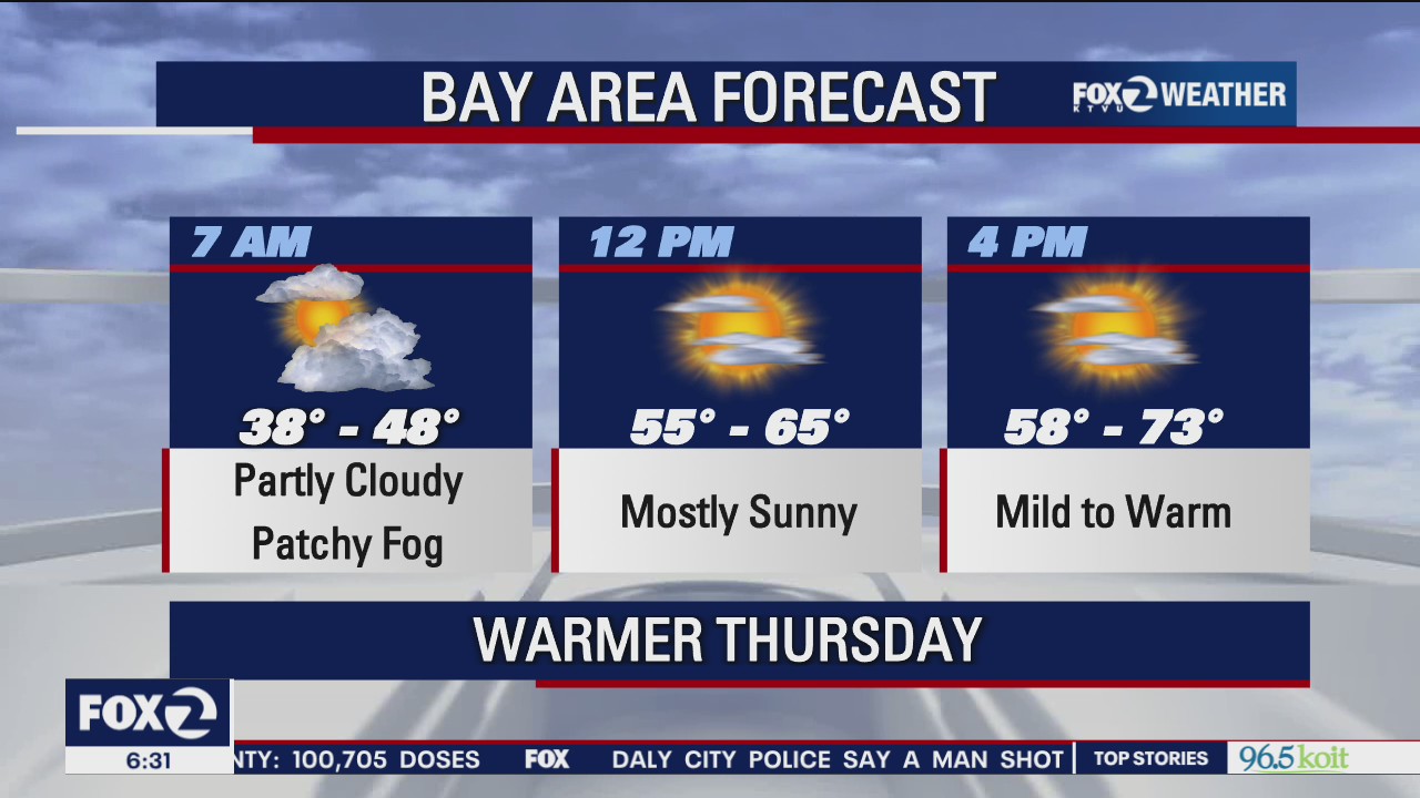 Partly cloudy, warmer afternoon