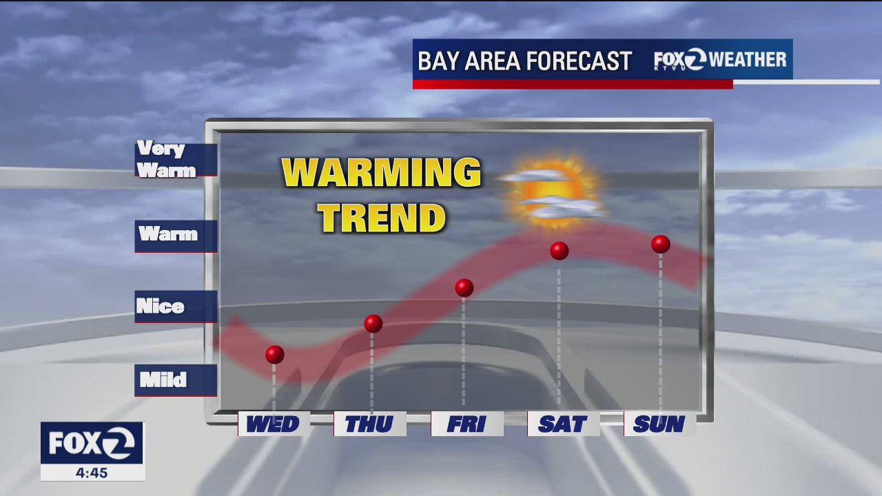 WEATHER FORECAST: Warming trend begins Thursday