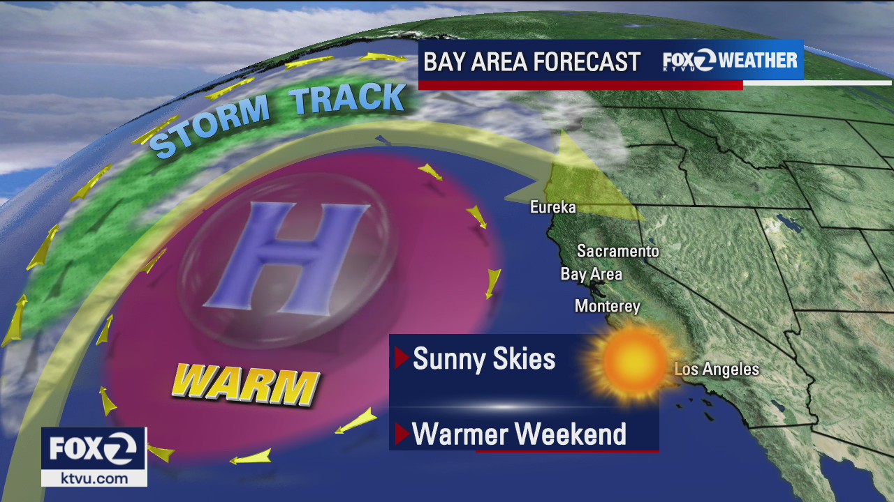 FRIDAY FORECAST: Sunny skies, warm temps