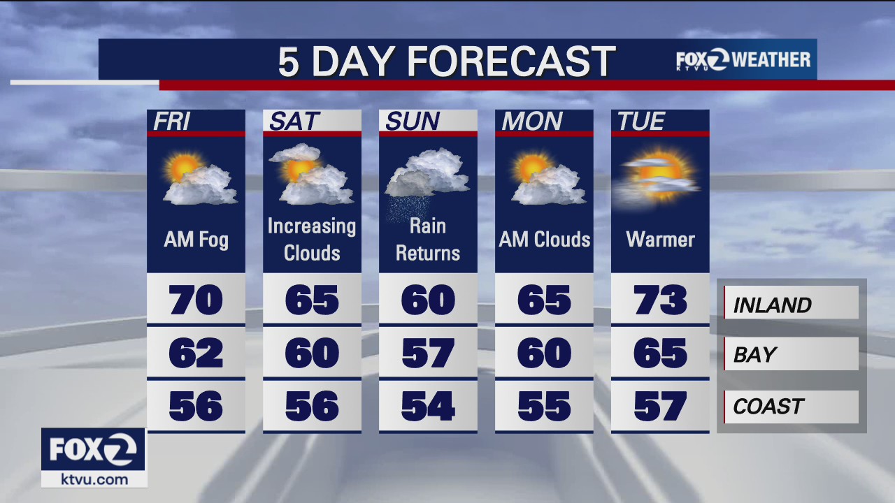 Finally, rain is on the way