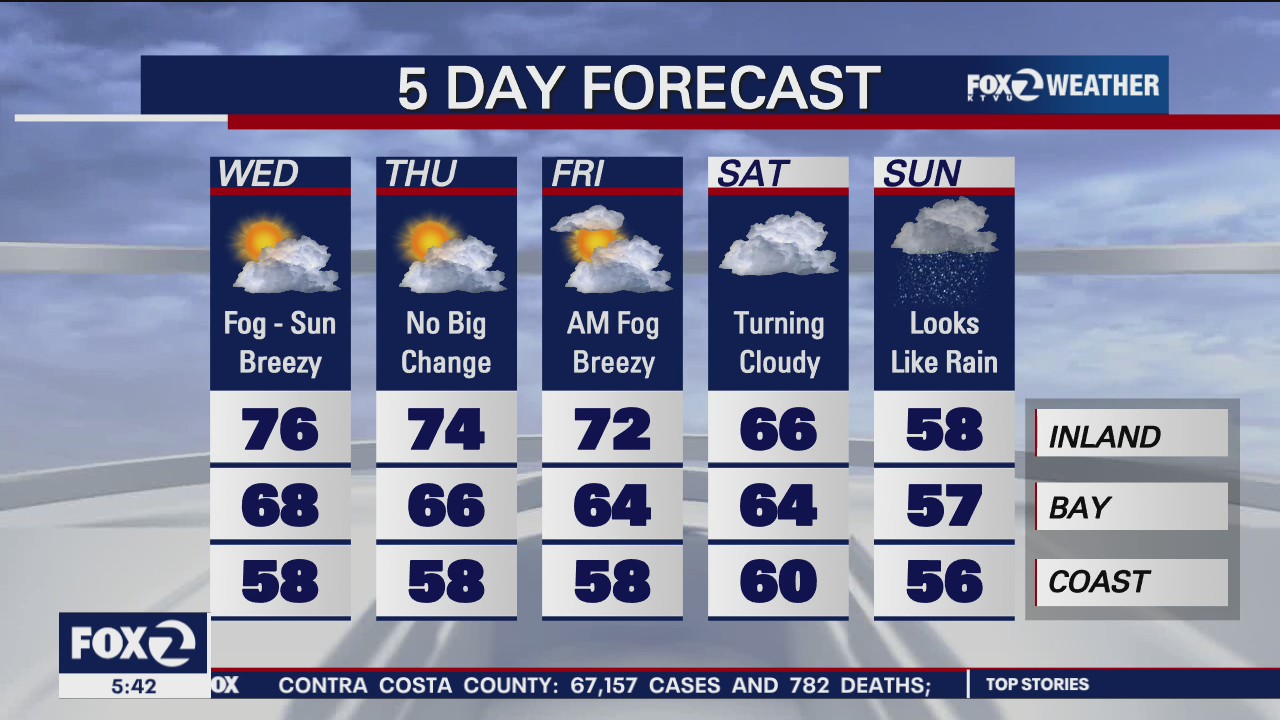 Sunny and breezy, temps in 70s