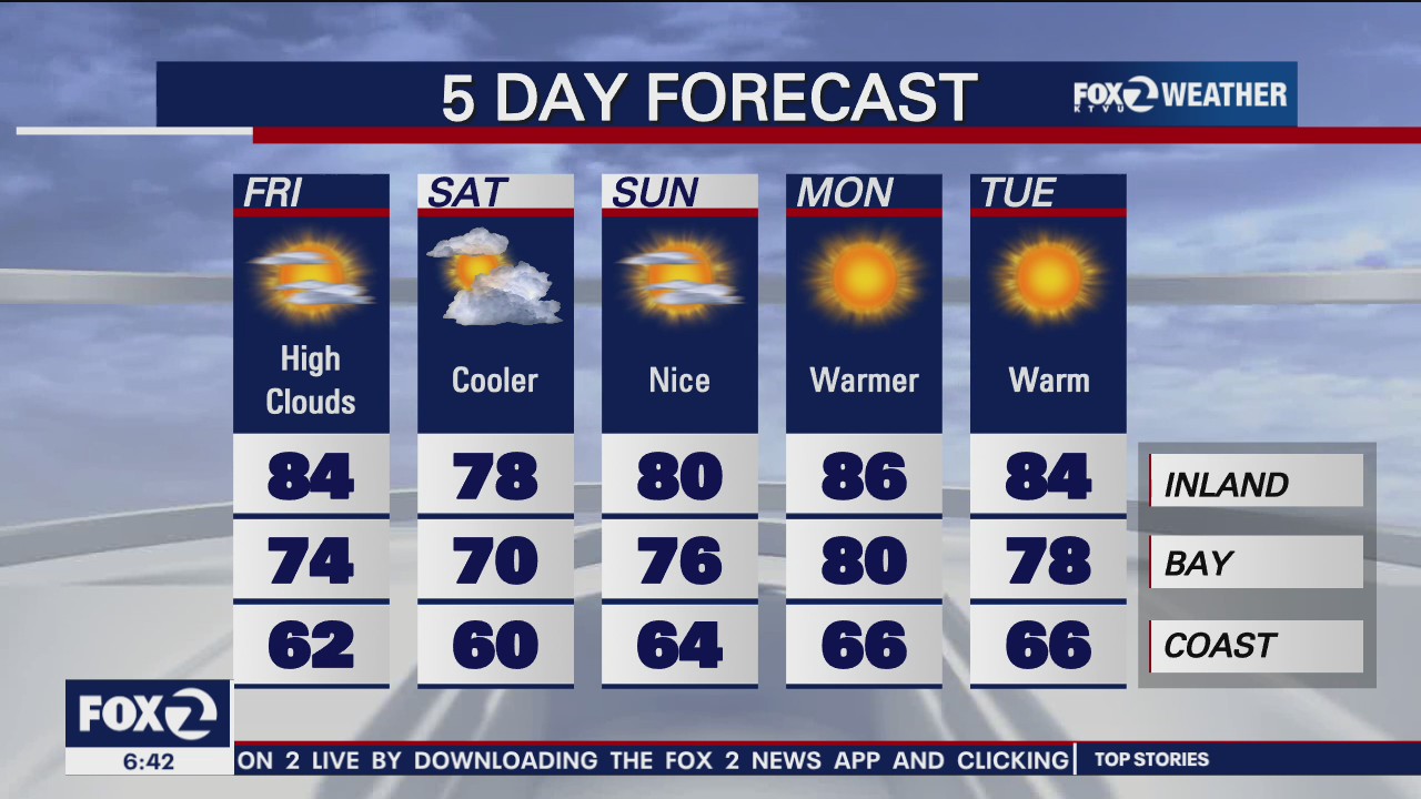 High clouds, temps could reach mid 80s