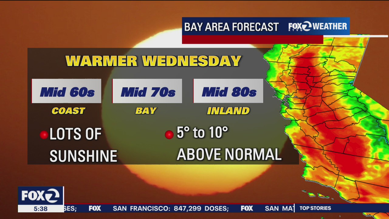 Warm, lots of sunshine