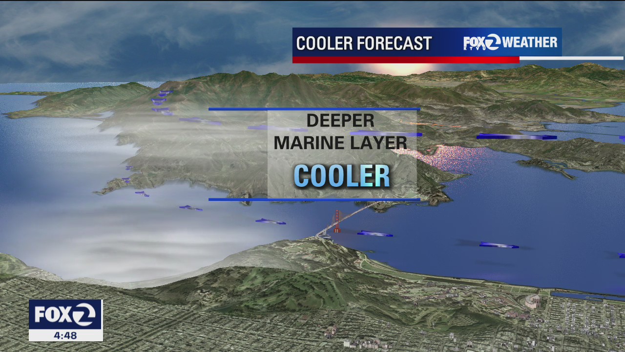 SATURDAY FORECAST: Cooler temps, party to mostly cloudy skies
