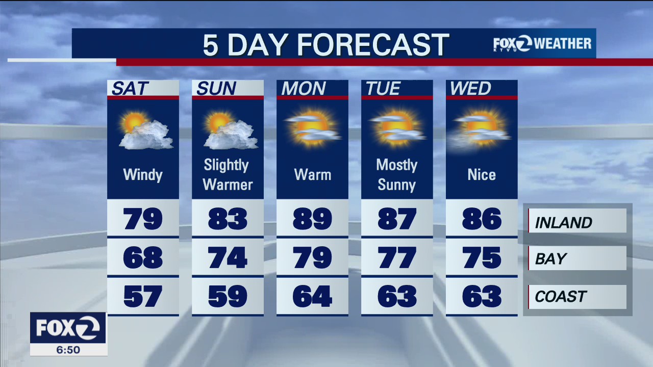 Gusty winds will kick off start of May