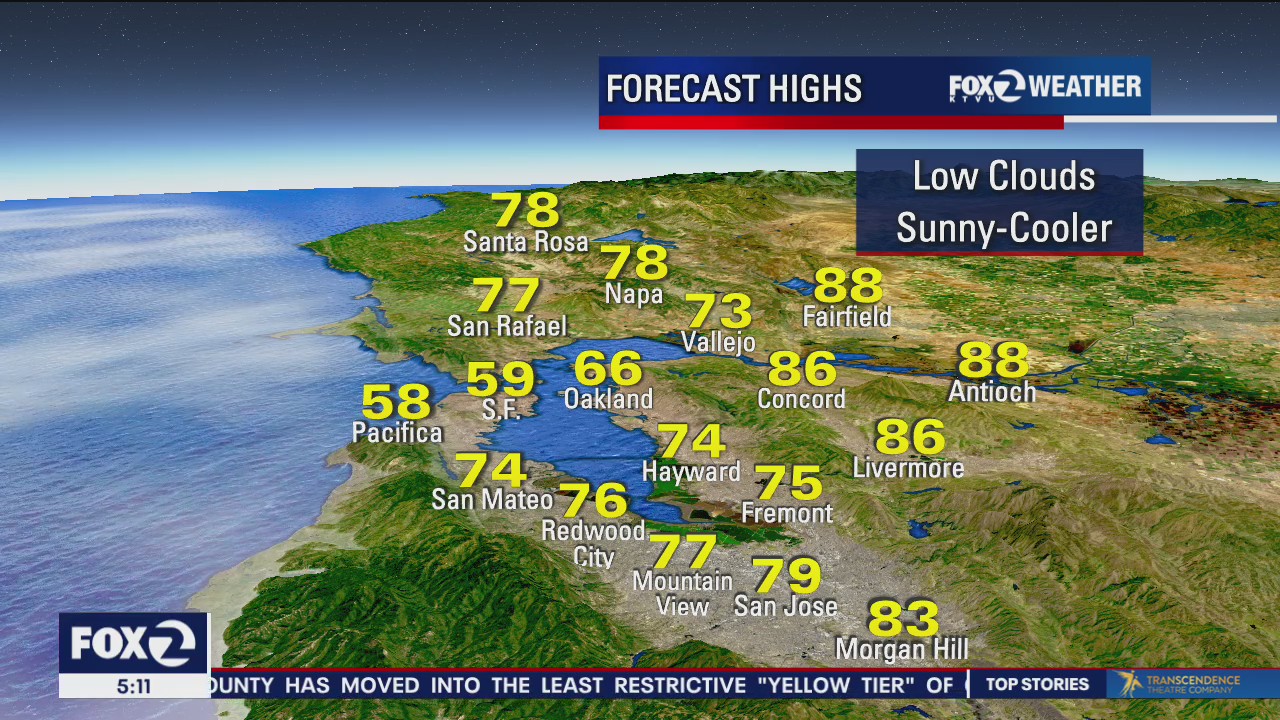 Low clouds, sunny, cooler