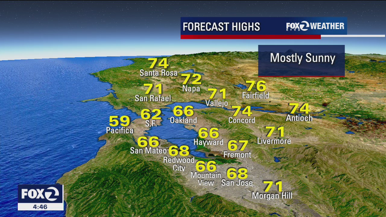 FRIDAY FORECAST: Mild temps, breezy conditions