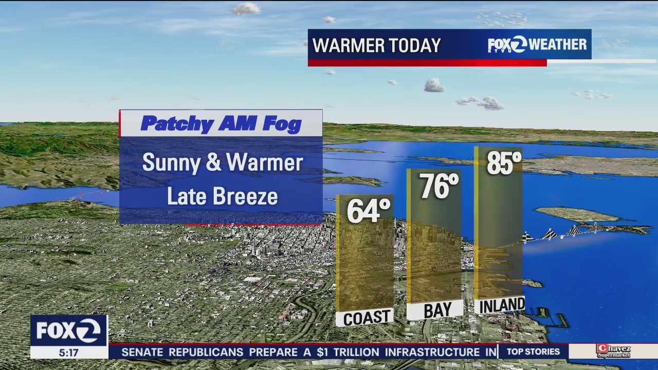 Sunny, warmer, late breeze